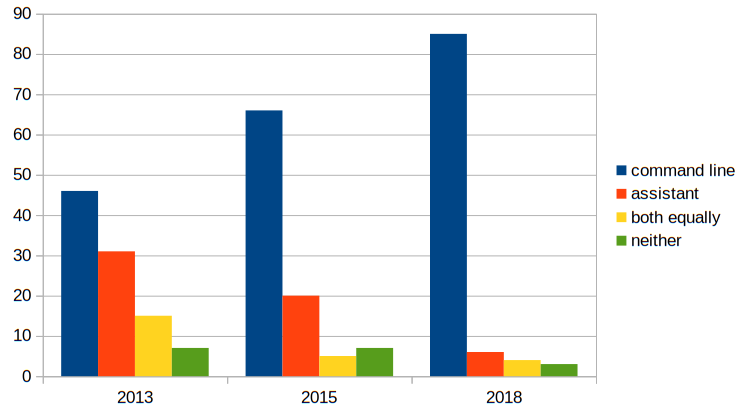 git annex backends