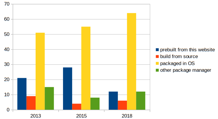 git annex backup