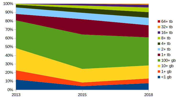 git annex hackage